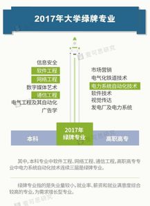 “黑名單”專業警示 透視網絡與信息安全軟件開發專業的挑戰與未來