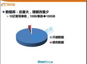 解密支撐支付寶交易的分布式數據庫系統 OceanBase的網絡與信息安全軟件開發