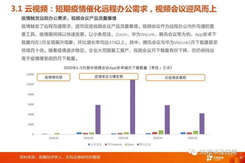 5G通信行業三大投資主線 5G網絡、5G應用與云計算，附PDF原件下載指南