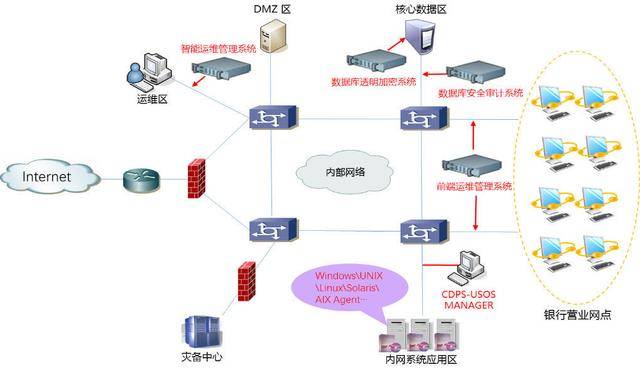 案例解析 數據時代賦能金融業數字化轉型與技術實踐——以網絡與信息安全軟件開發為視角